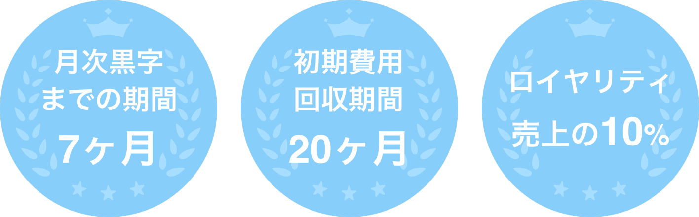 FC実績