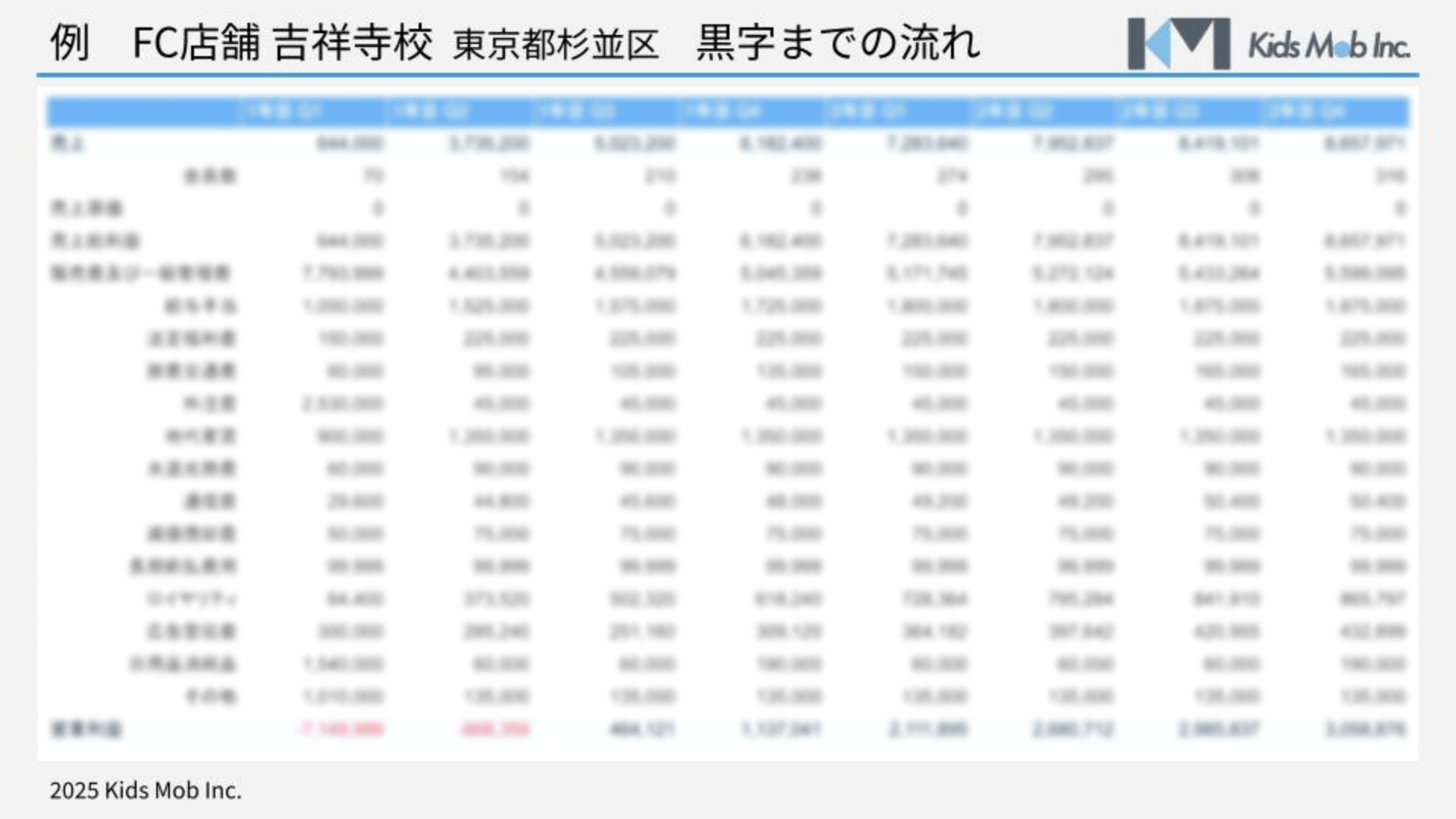 吉祥寺校のシミュレーション